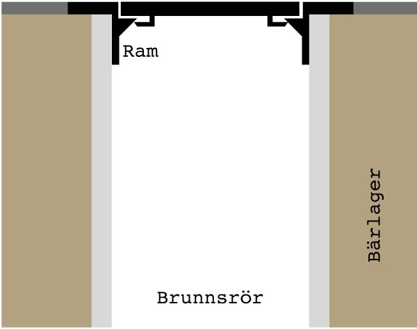 295-355 Tät Låsarmar A15 - Bild 3